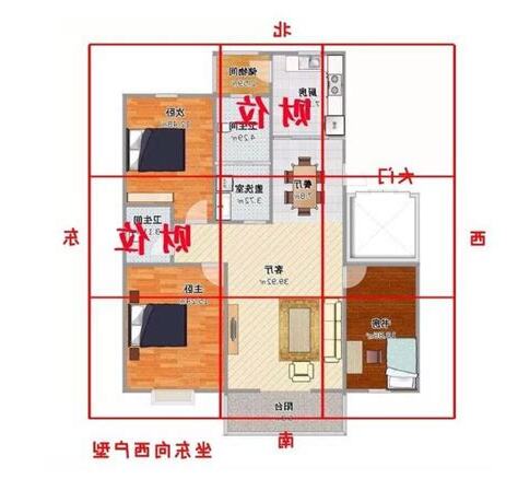 家中 財 位
